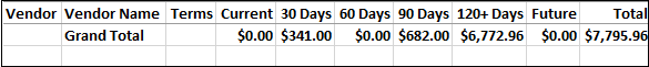 Example of Creditors Trial Balance - Totals Only Example of Creditors Trial Balance - Totals Only