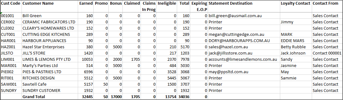 Example of Loyalty Points - Liability Report Example of Loyalty Points - Liability Report