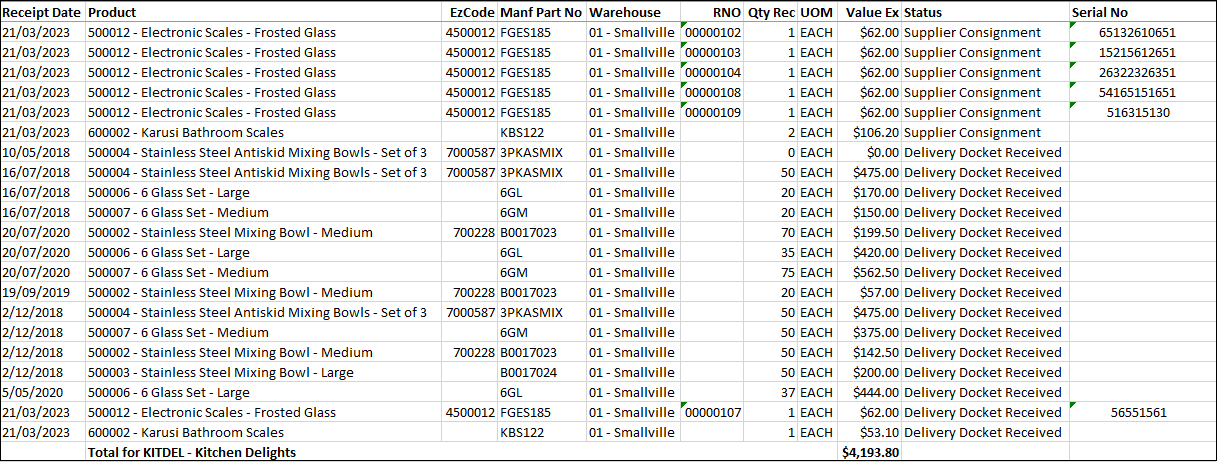 Example: Goods Received without Invoice Report Example: Goods Received without Invoice Report