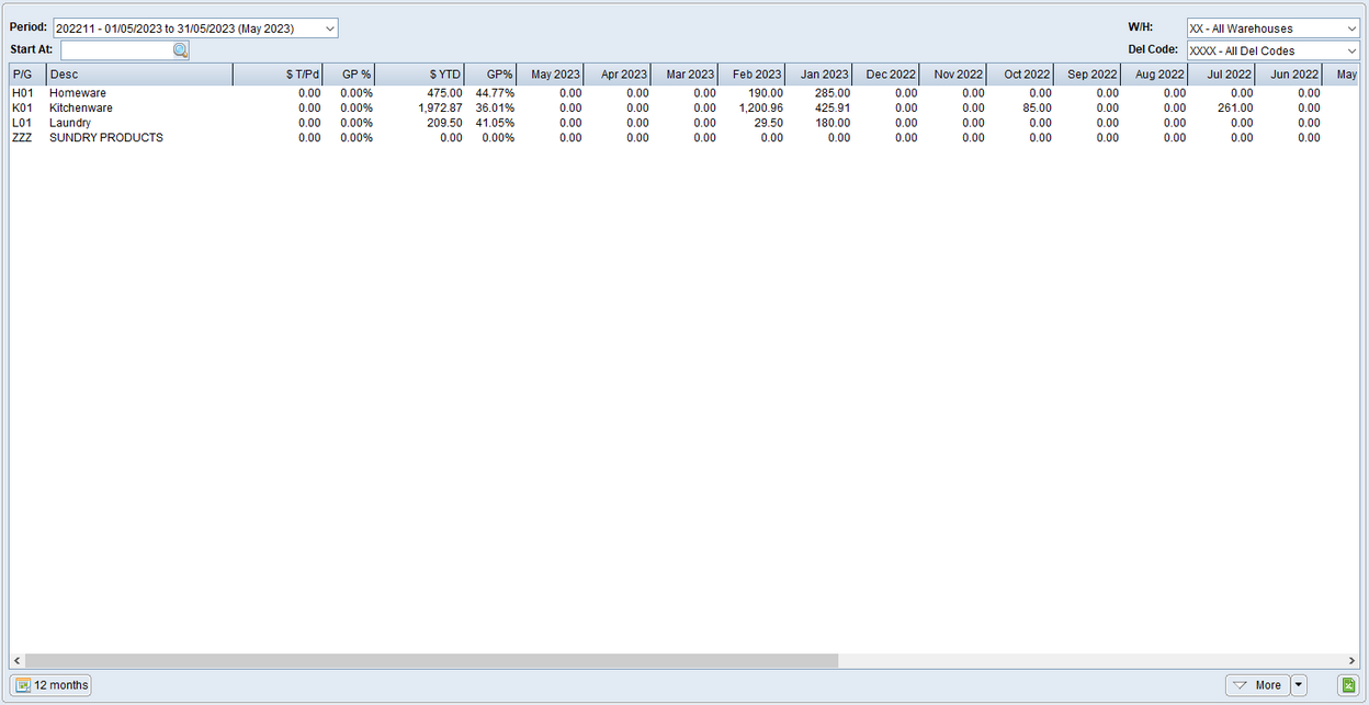 Product Group Sales Tab Screen Product Group Sales Tab Screen